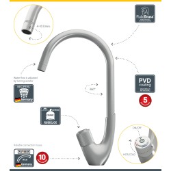 Drezová batéria SWAN-33 Nerez