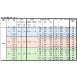 Kúpeľňový radiátor rebrík PIKO