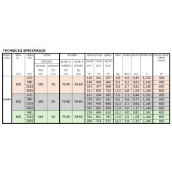 Kúpeľňový radiátor rebrík POPPY