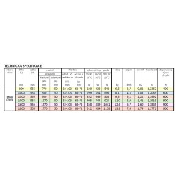 Kúpeľňový radiátor STICK LEVEL farba podľa vzorkovníka